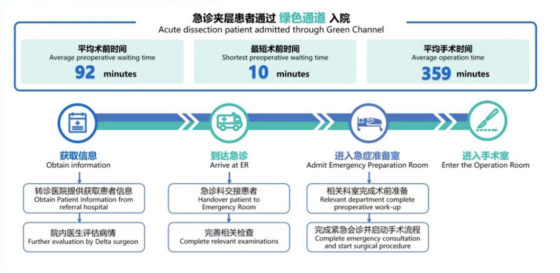 德达心十年｜序章：潜心笃行，书写医者护心答卷