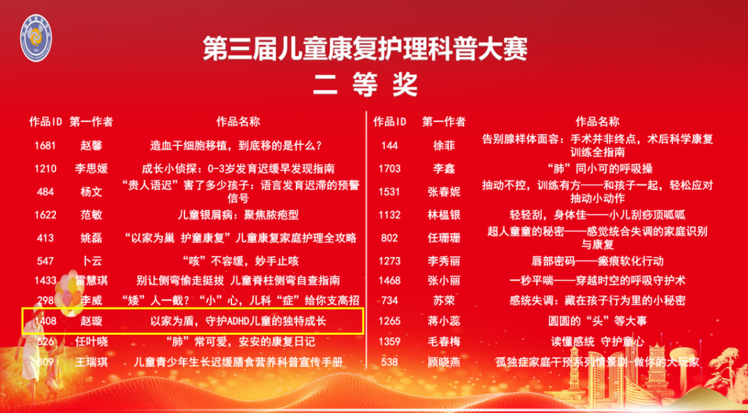 喜报！西北妇女儿童医院护理团队在中国康复医学会第三届儿童康复护理科普大赛中斩获佳绩