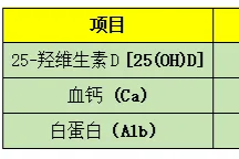 渐冻症患者为什么容易缺维生素 D？怎么查、怎么补？（附血钙须知）