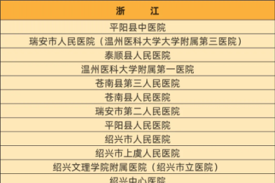 建议收藏！乙肝临床治愈门诊医院名单更新