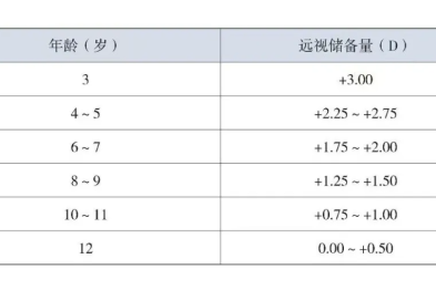 体检视力明明 5.0，医生咋说快近视了
