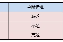 医路科普 | 减肥竟然与维生素 D 缺乏有关？