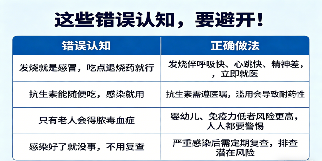 警惕「小毛病」变「大危机」!医生提醒:这种「普通感染」可能要命