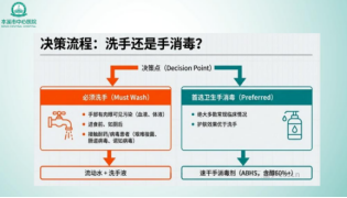 世界手卫生日丨行动守护生命 筑牢感控防线
