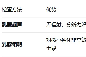 查出「乳腺结节」，先别慌！