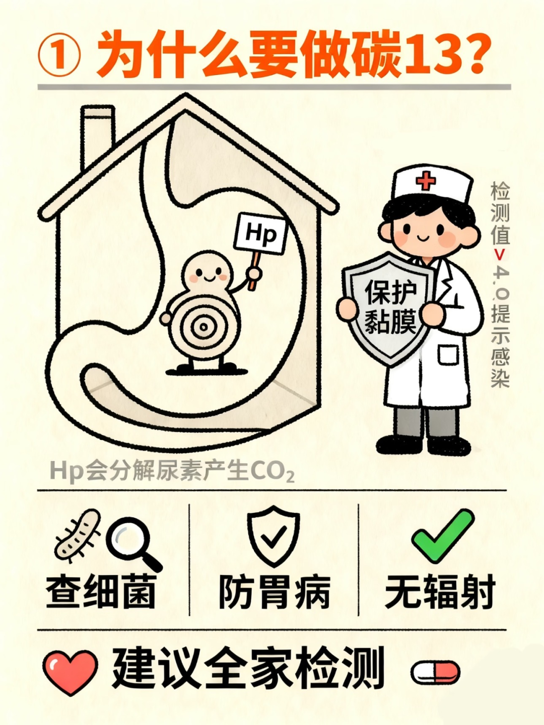 这些人群,一定要做碳 13 检查