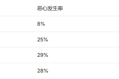 以为「重新开始」减肥，没想到进了急诊！