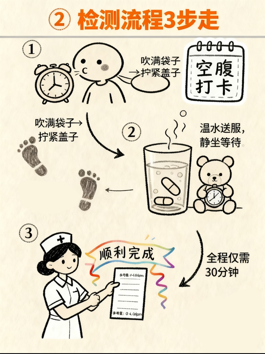 这些人群,一定要做碳 13 检查
