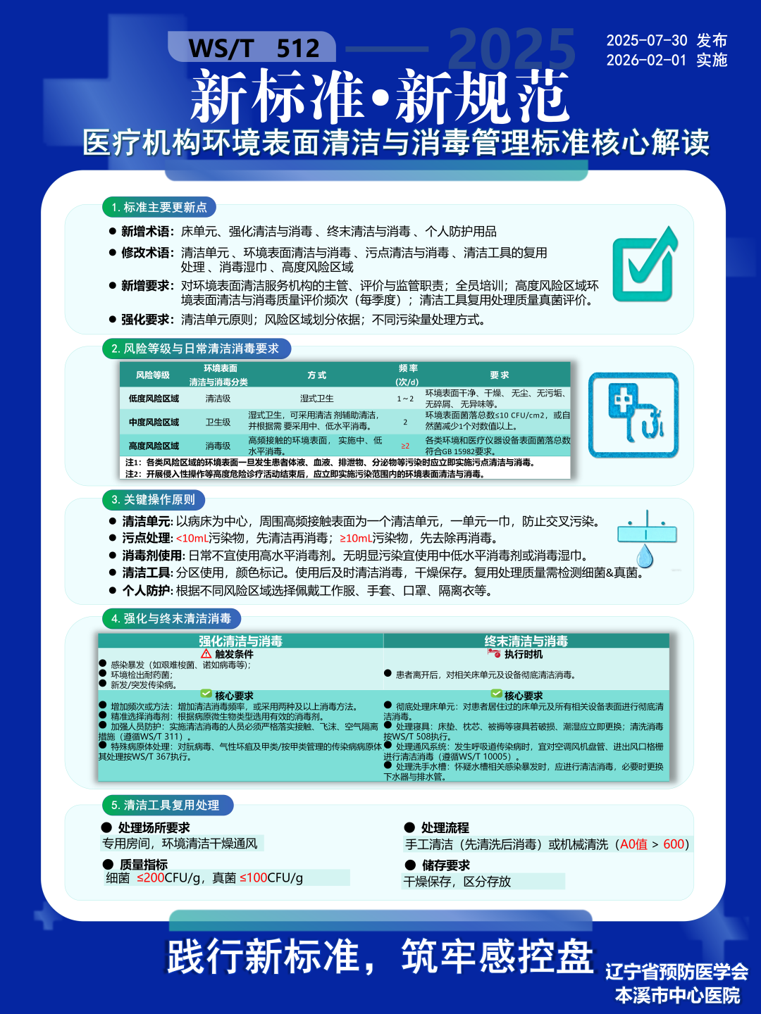 世界手卫生日丨行动守护生命 筑牢感控防线