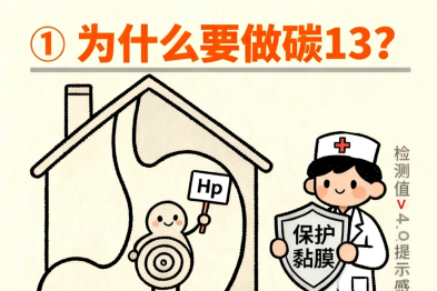 这些人群，一定要做碳 13 检查