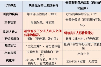 此"汉坦"非彼"汉坦"！西非邮轮致 3 人死亡的元凶——安第斯型汉坦病毒