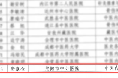 省级建设项目+1！市中心医院唐章全名中医工作室获批省名中医工作室建设项目