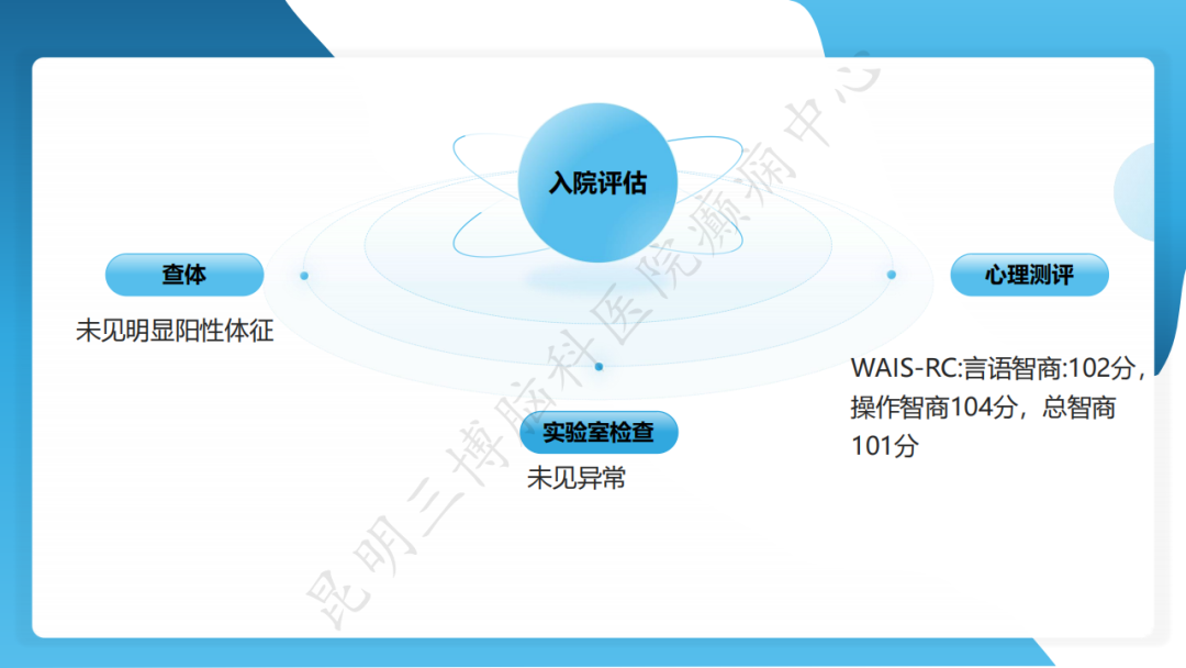 手术治疗脑膜血管瘤病致难治性癫痫一例