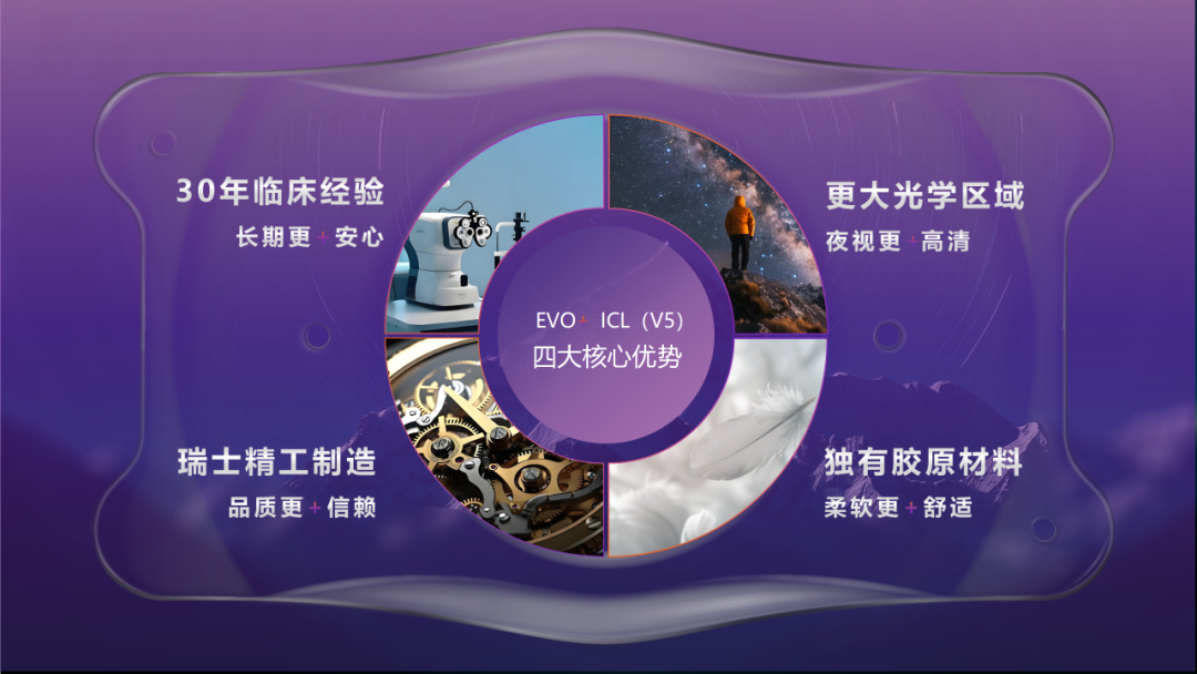 权威认证!杭州华厦眼科获授 EVO+ ICL(V5)临床应用合作中心