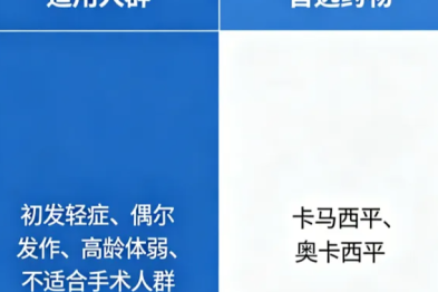 疼到不敢吃饭洗脸？带你读懂让人崩溃的「天下第一痛」