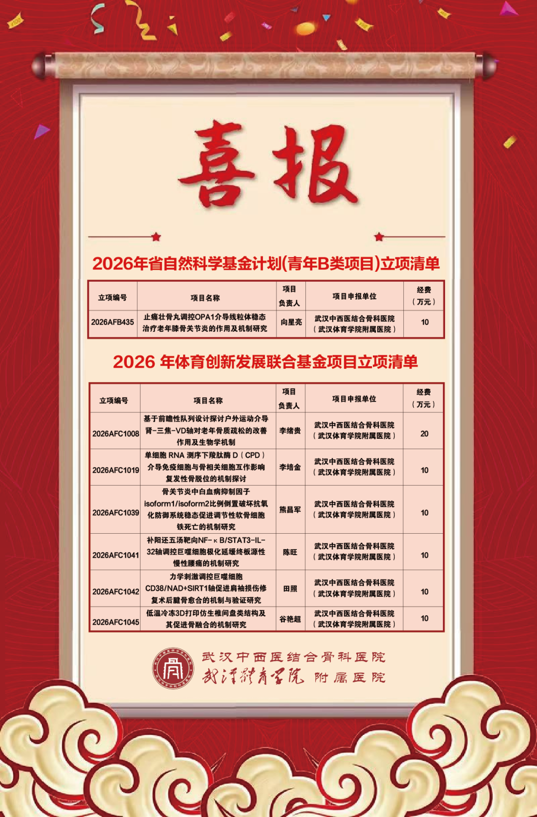 喜报!武汉中西医结合骨科医院 7 项省级科研项目成功立项,这些骨科难题有望迎来新解法