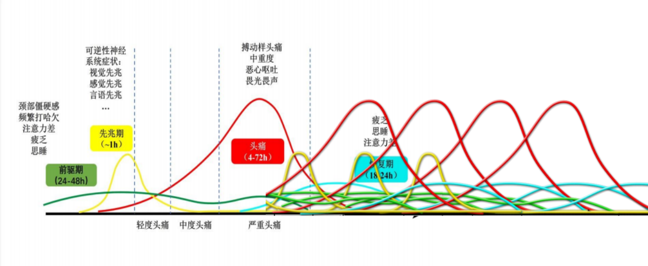 南大二附院神经内科头痛中心开展「偏头痛关爱月」科普宣传活动