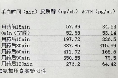 一次多学科讨论背后的 26 次考量