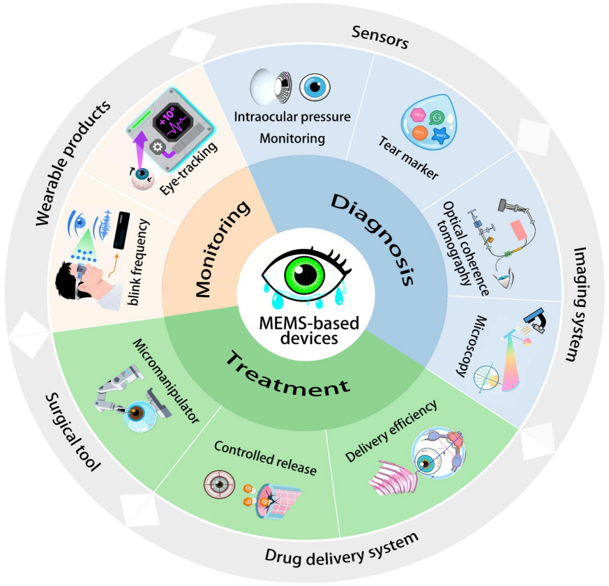 爱尔眼科联合四川大学研究成果荣登医学顶级 SCI 期刊《Interdisciplinary Medicine (IMed)》封面文章