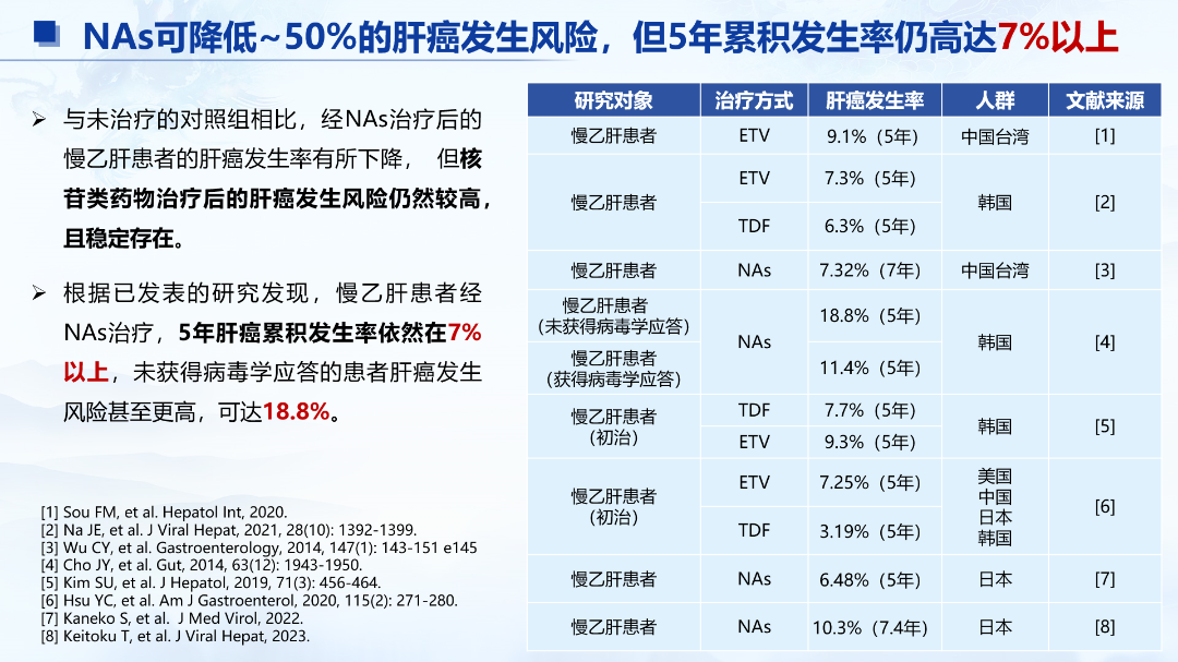 一直在抗病毒，病毒也阴性，为什么仍有肝癌风险？
