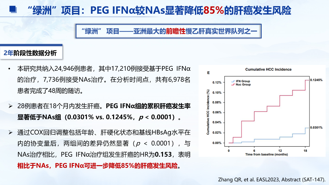 一直在抗病毒，病毒也阴性，为什么仍有肝癌风险？