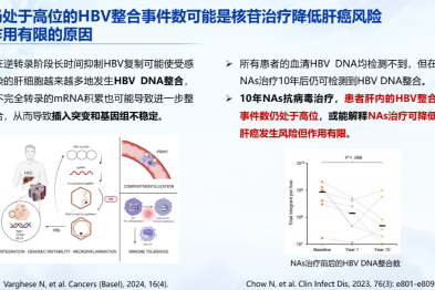 一直在抗病毒，病毒也阴性，为什么仍有肝癌风险？