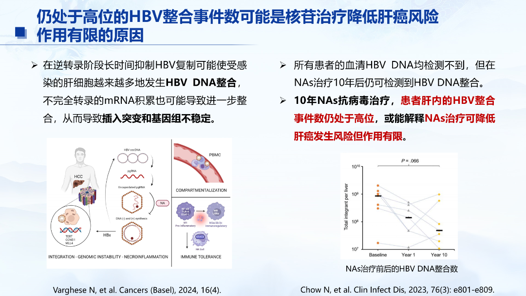 一直在抗病毒，病毒也阴性，为什么仍有肝癌风险？