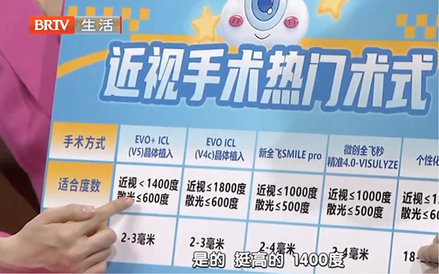 科学摘镜 守护清晰视力：高考学子视力通关指南