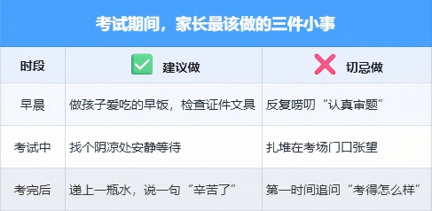 高考倒计时|考前三大坎儿,心理专家紧急支招!