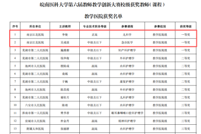 以赛淬锋，云端亮剑 | 南京江北医院在皖南医科大学教学创新大赛斩获历史最佳成绩