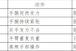 别让「小酸痛」拖成「大麻烦」——你离网球肘，可能只差一次不经意的发力