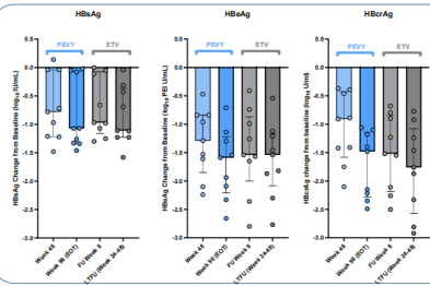 EASL2026 丨口服衣壳抑制剂 ALG-000184 结果炸裂：不仅强效抑制 HBV DNA，还可持久抑制 HBV 抗原