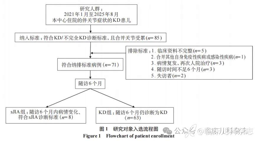 伴关节症状川崎病与川崎病样症状起病全身型幼年特发性关节炎的早期鉴别:一项单中心回顾性研究