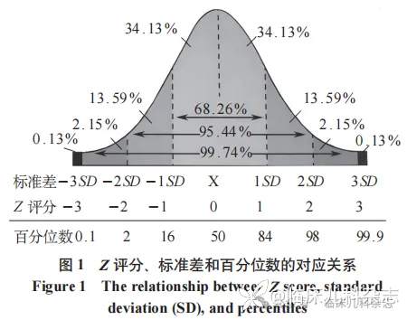 生长减缓儿童的识别与管理：第十三届国际营养与生长会议要点解读