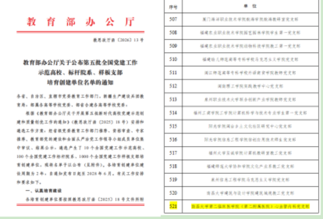 【喜报】国家级荣誉!南昌大学二附院心血管内科党支部成功入选第五批「全国党建工作样板支部」