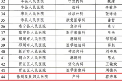 热烈祝贺徐州星晨妇儿医院产科获评徐州市临床重点专科
