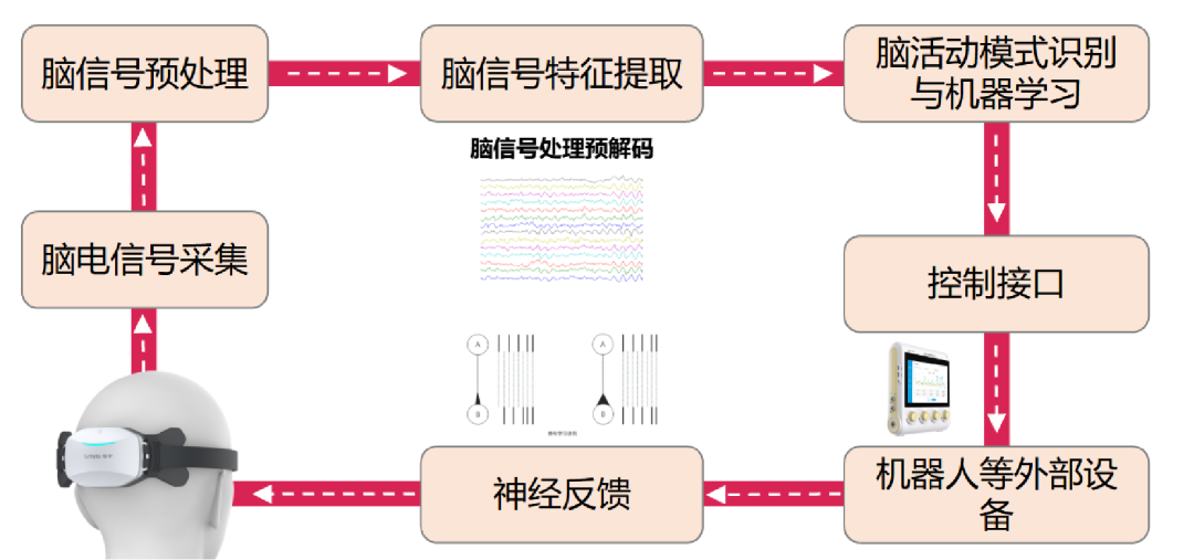 绍兴明州康复医院荣获明州康复医学研究院「脑机接口示范基地」授牌