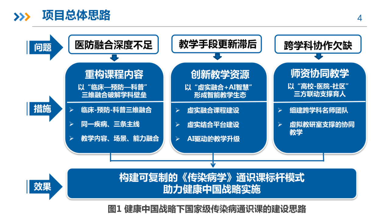 祝贺!南大二附院孙水林教授团队再获江西省教学成果奖