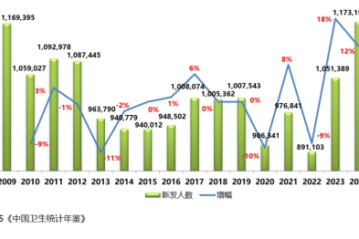 深入剖析 2025 年我国最新乙型肝炎流行病学数据