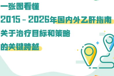 一图看懂丨 2015 - 2026 国内外乙肝指南关于治疗目标和策略的关键跨越