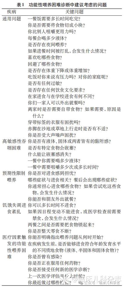 罗马Ⅴ诊断标准核心释义与解读：肠-脑互动异常的儿童与青少年上消化道疾病