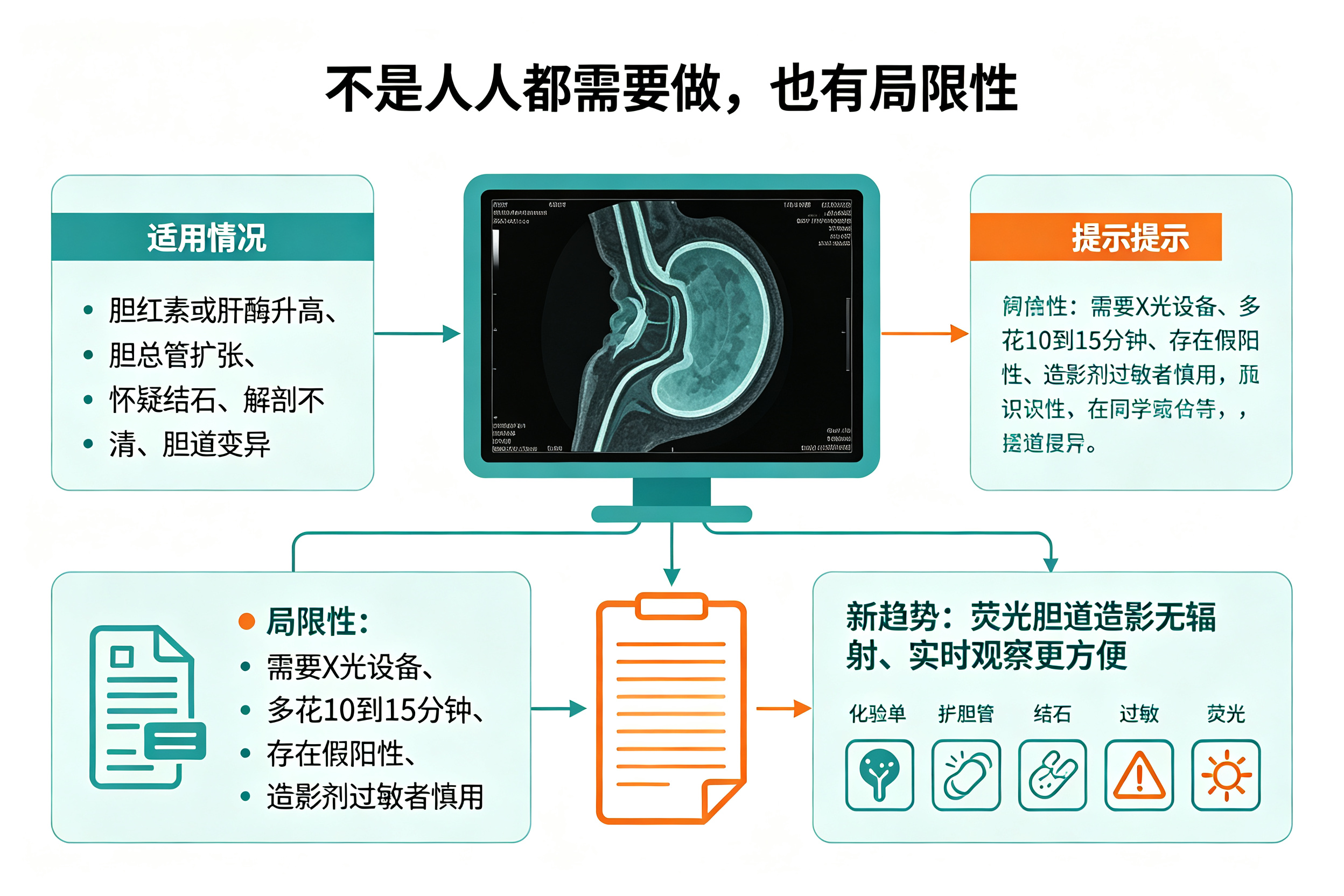 术中给胆管"拍个 X 光",有啥用