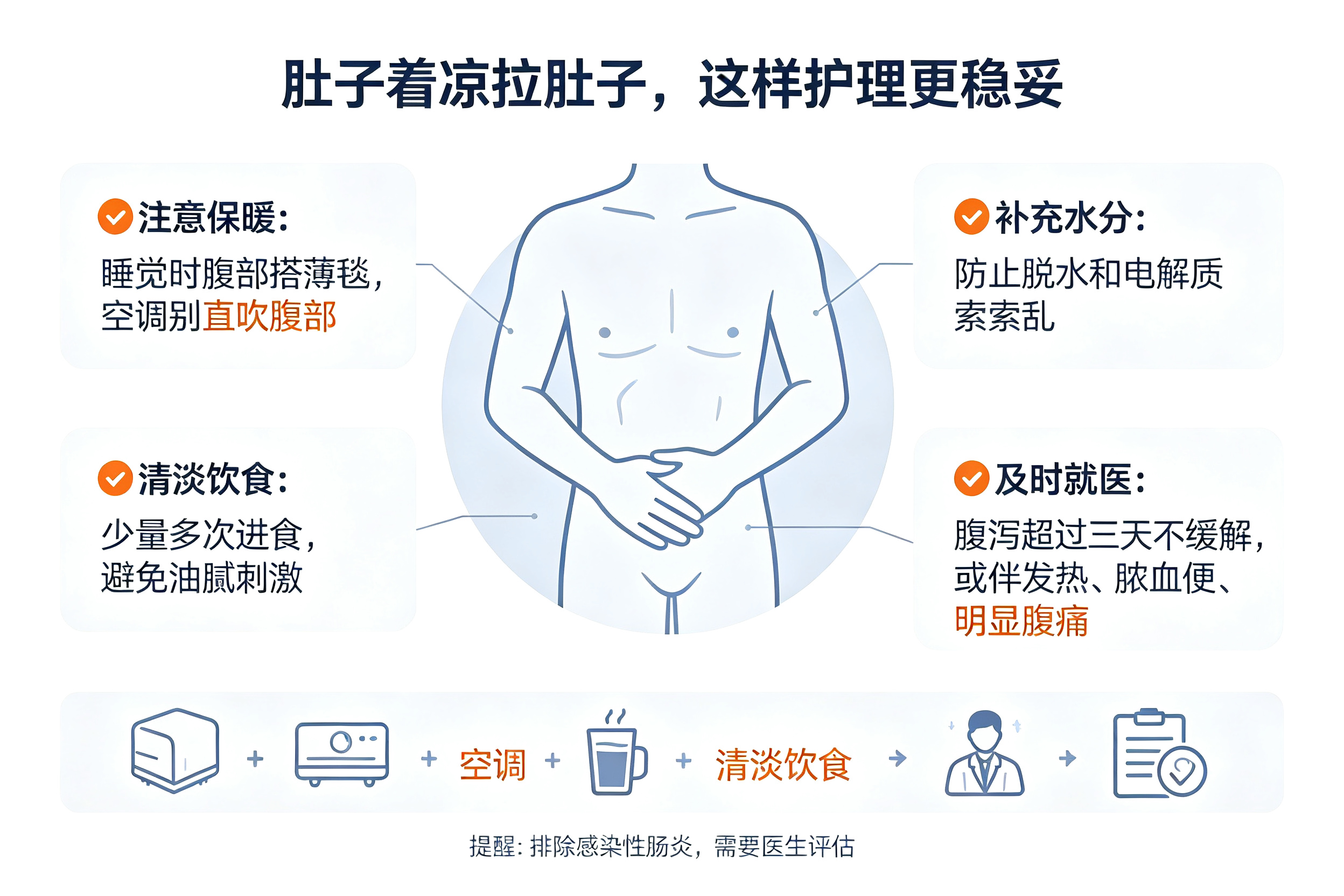 肚子着凉为什么会拉肚子