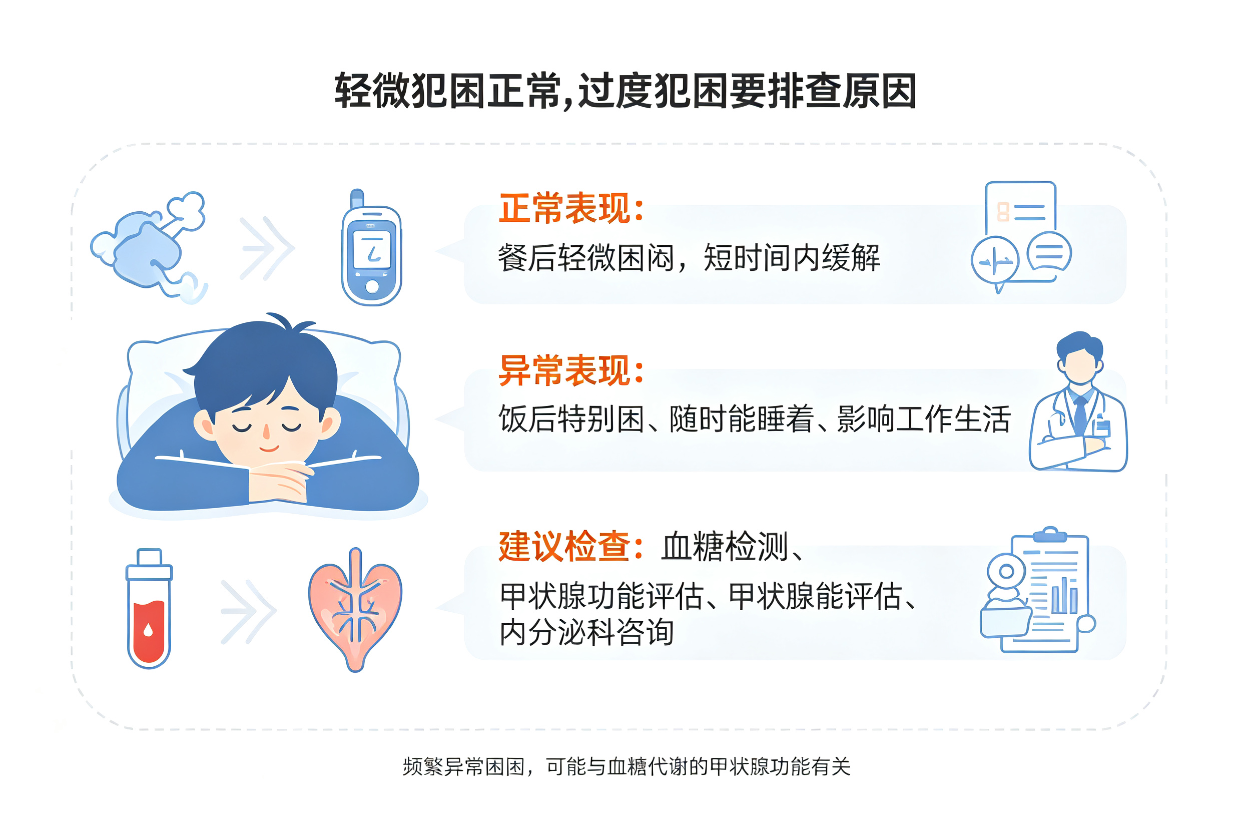 吃完饭就犯困,是"脑子缺血"吗