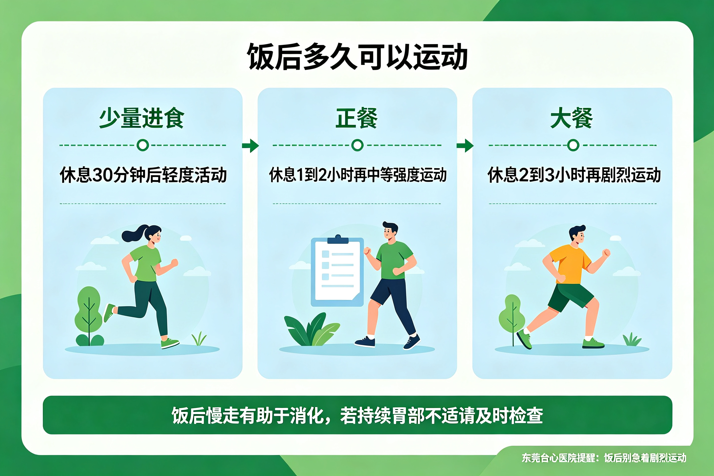 为什么吃完饭不能马上运动