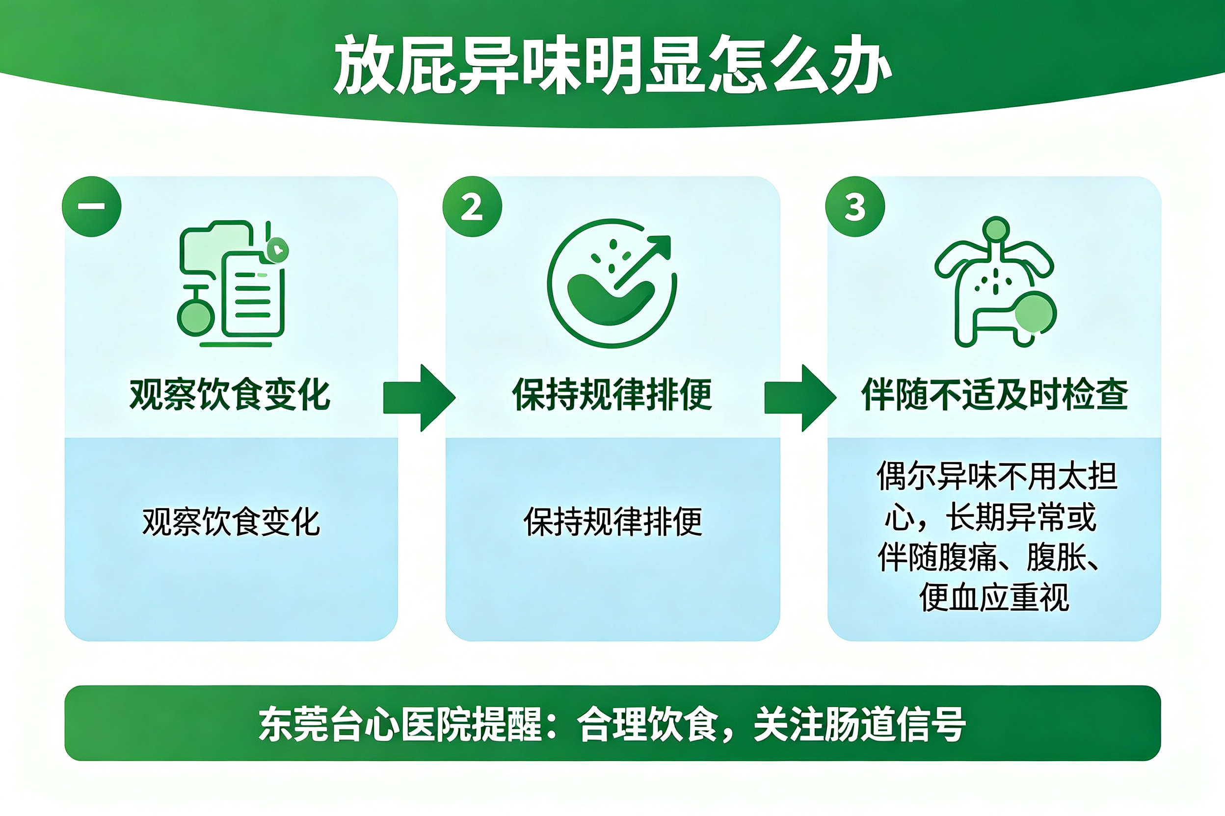 为什么有的人放屁特别臭
