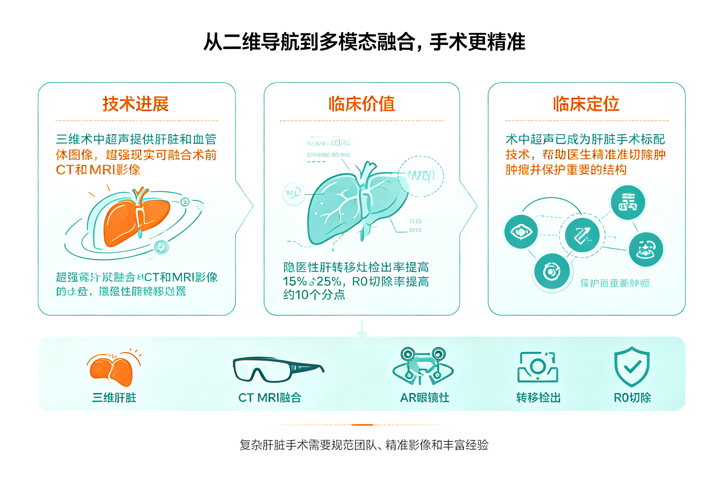 术中超声导航肝切除