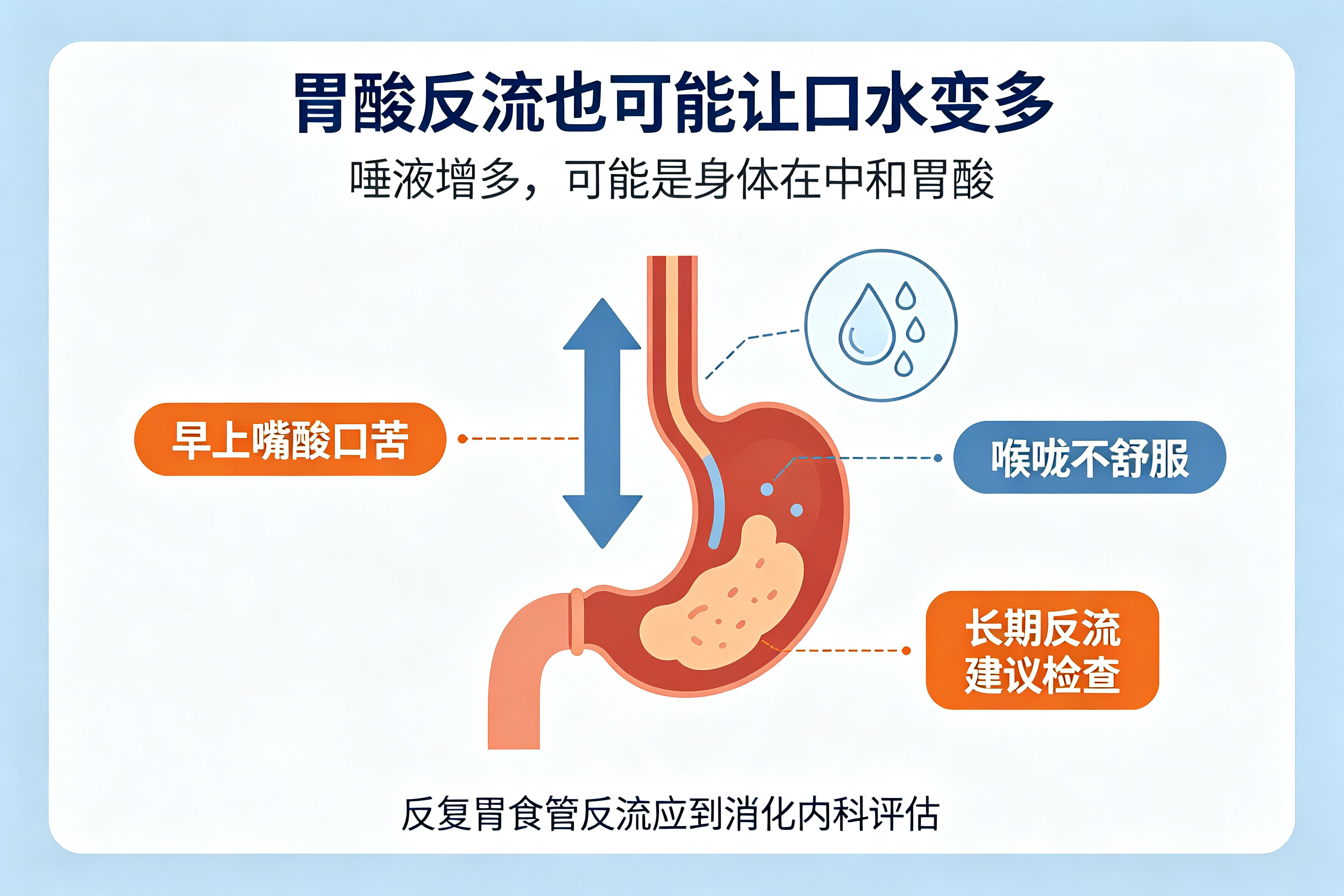 为什么有的人睡觉流口水