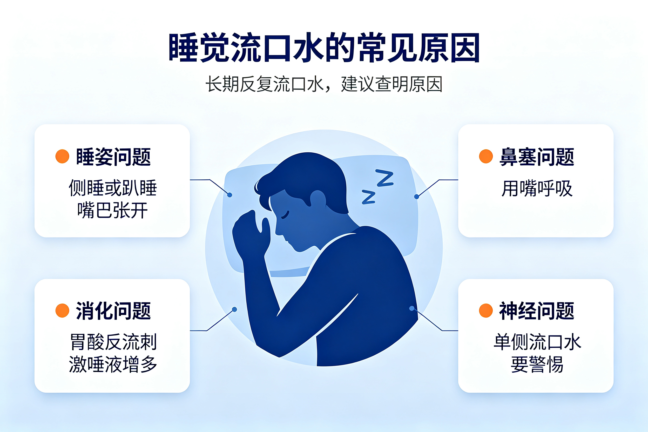 为什么有的人睡觉流口水