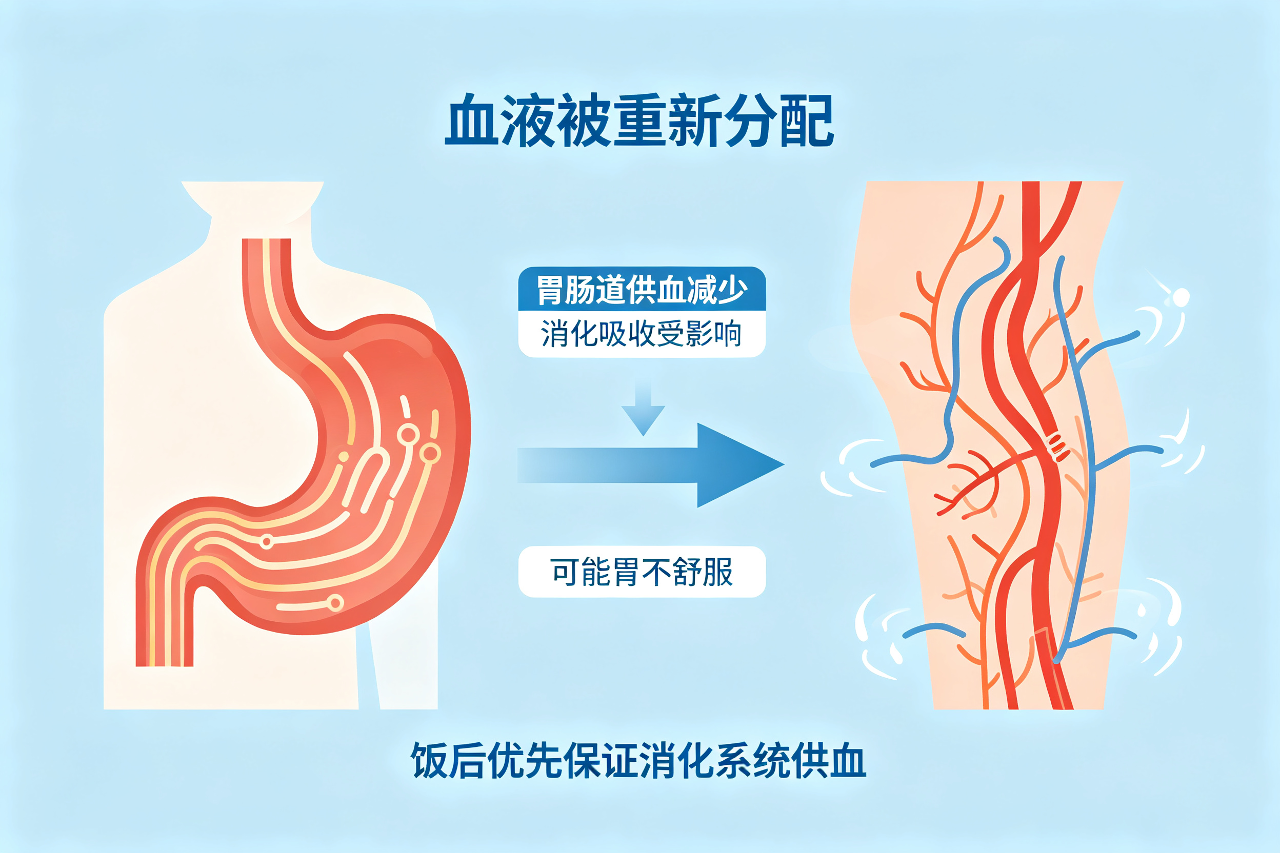 为什么吃完饭不能马上洗澡